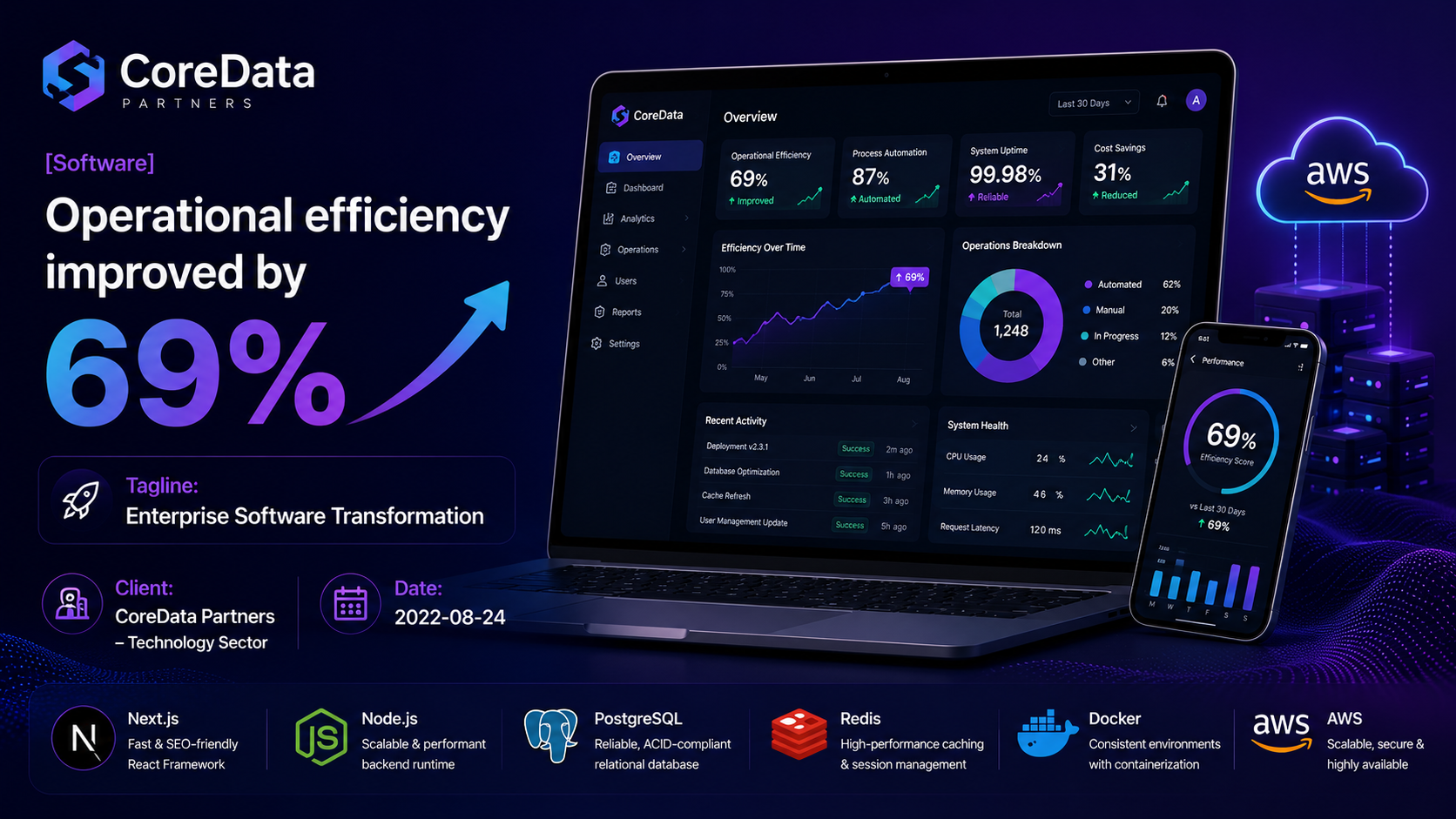 CoreData Partners — Enterprise Software Transformation