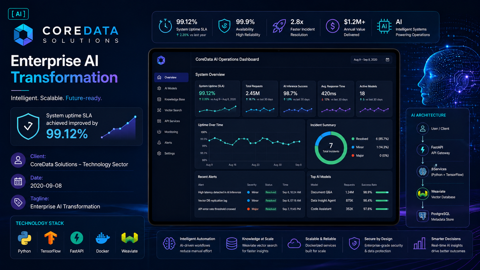 CoreData Solutions — Enterprise AI Transformation