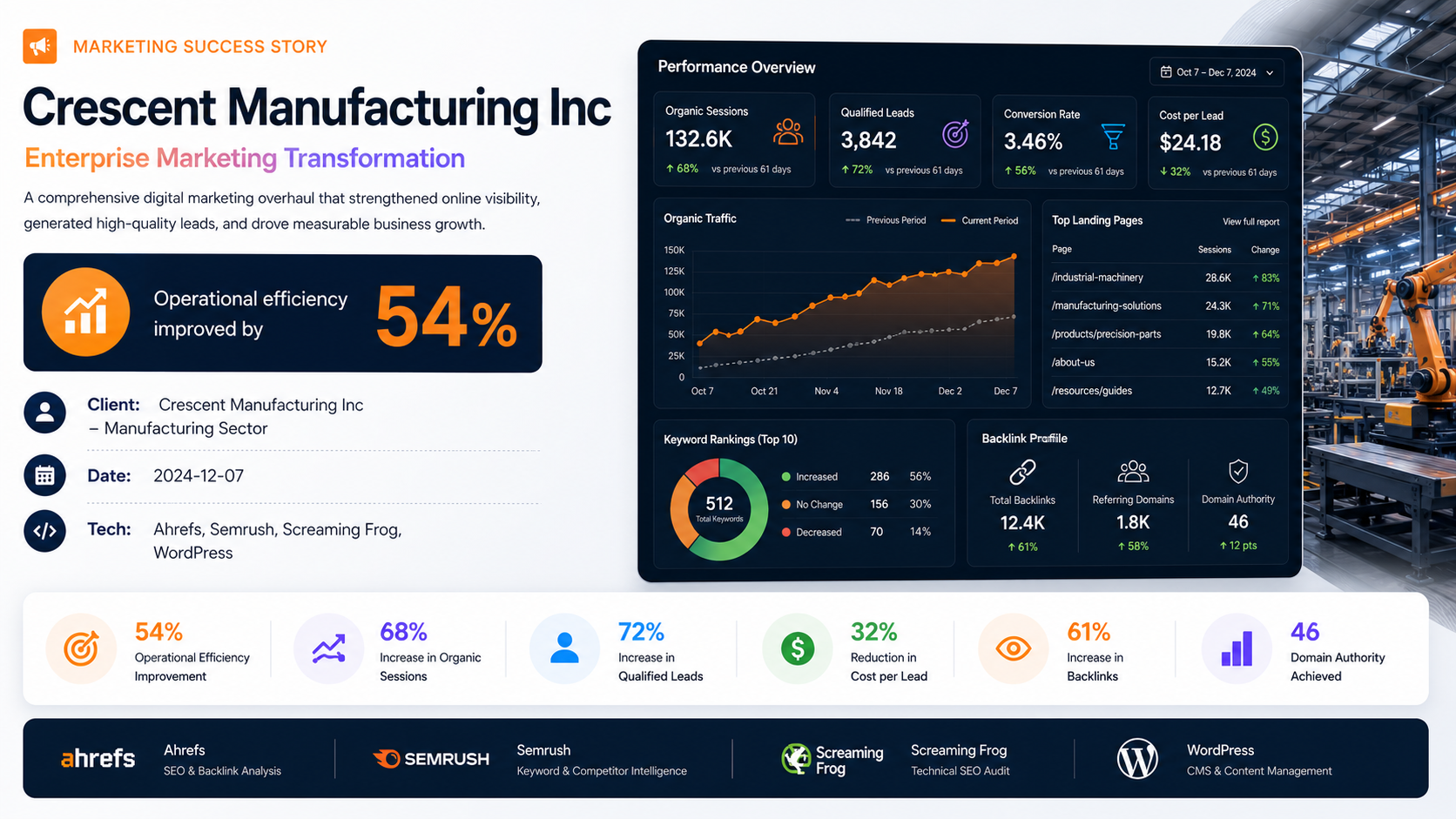 Crescent Manufacturing Inc — Enterprise Marketing Transformation