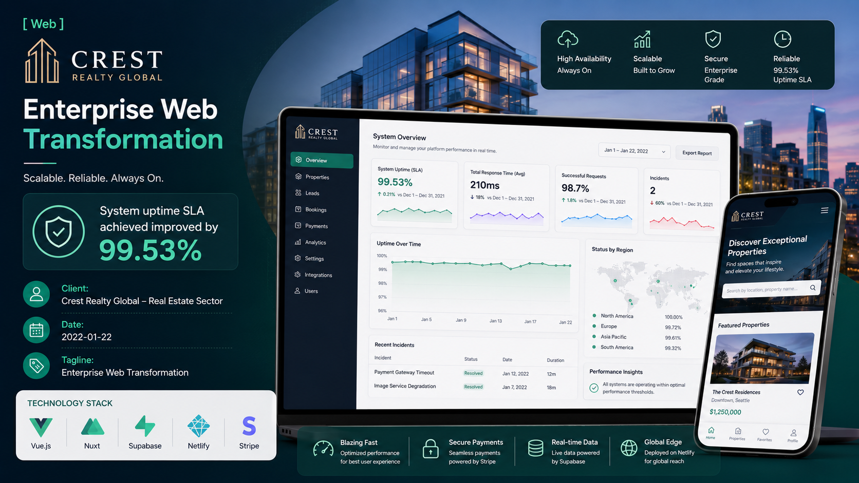 Crest Realty Global — Enterprise Web Transformation