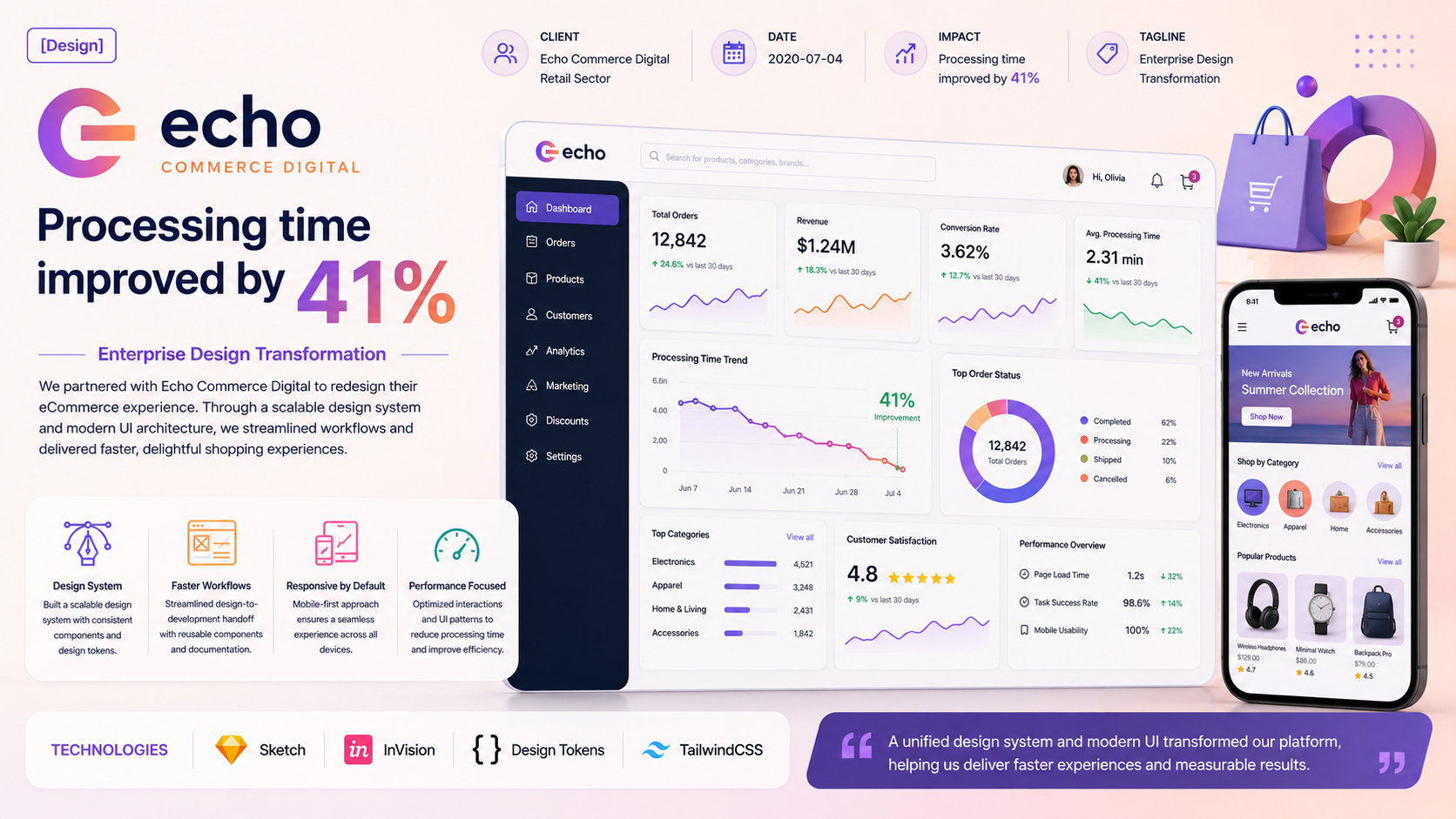 Echo Commerce Digital — Enterprise Design Transformation