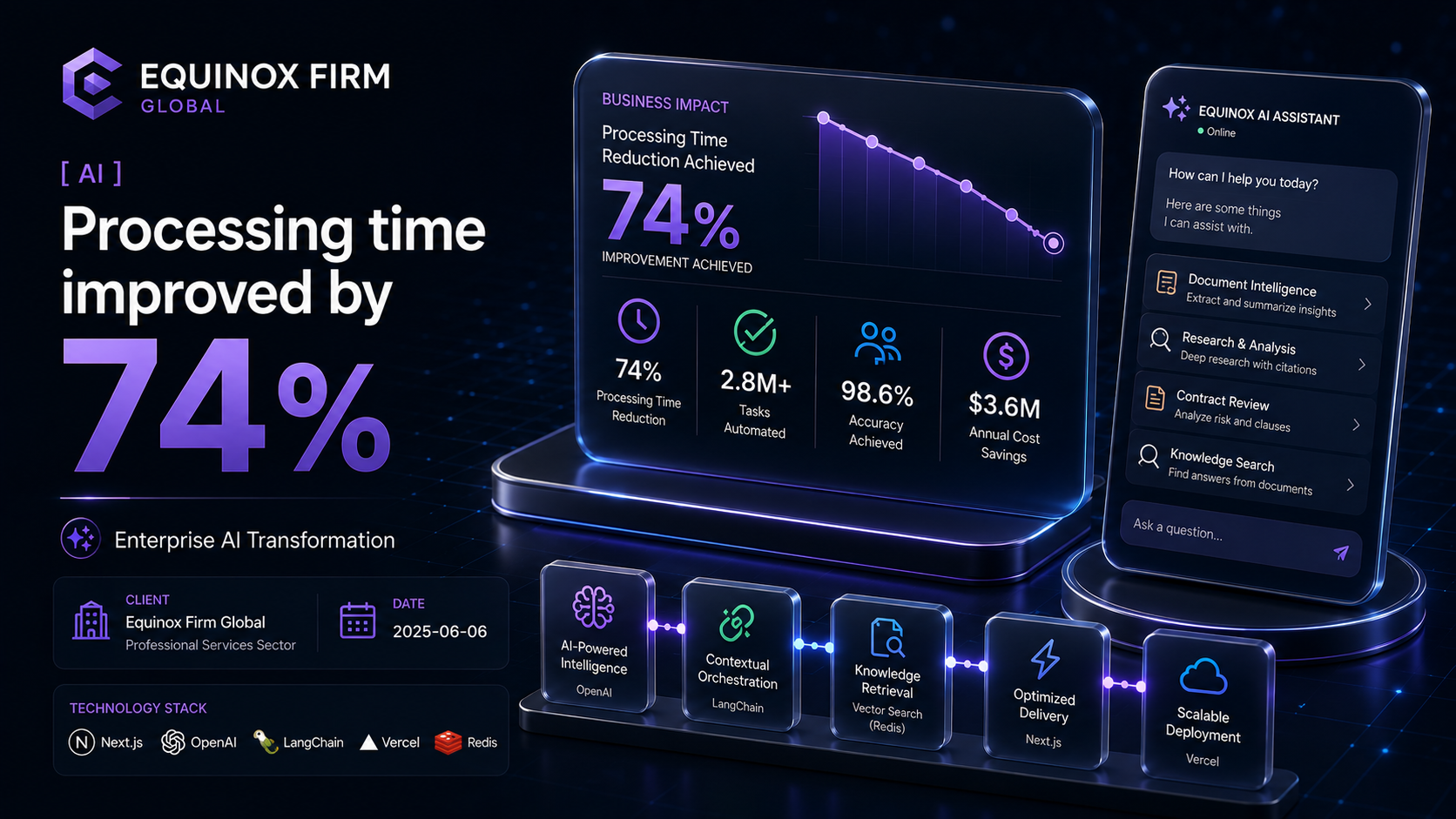 Equinox Firm Global — Enterprise AI Transformation