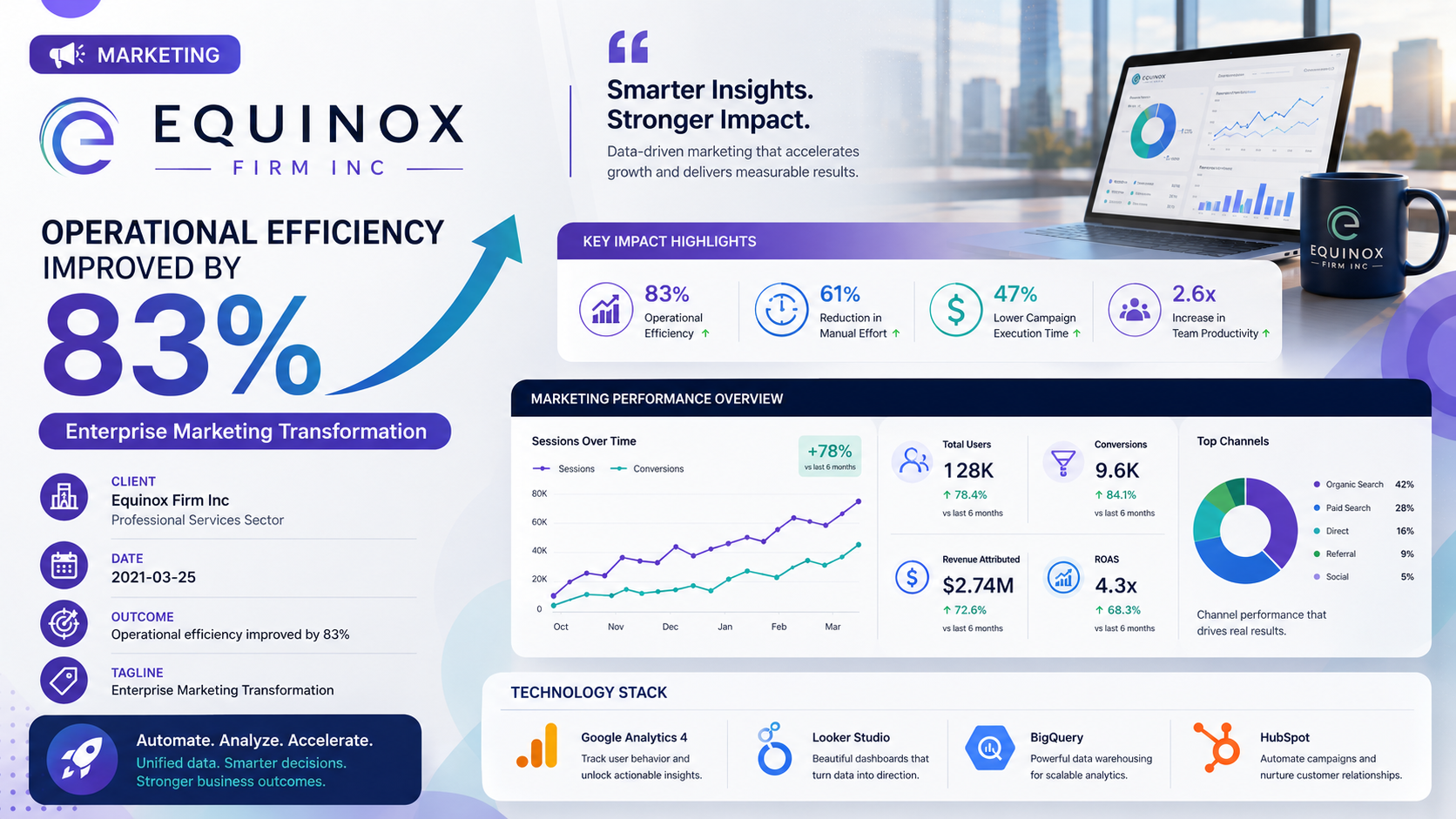 Equinox Firm Inc — Enterprise Marketing Transformation