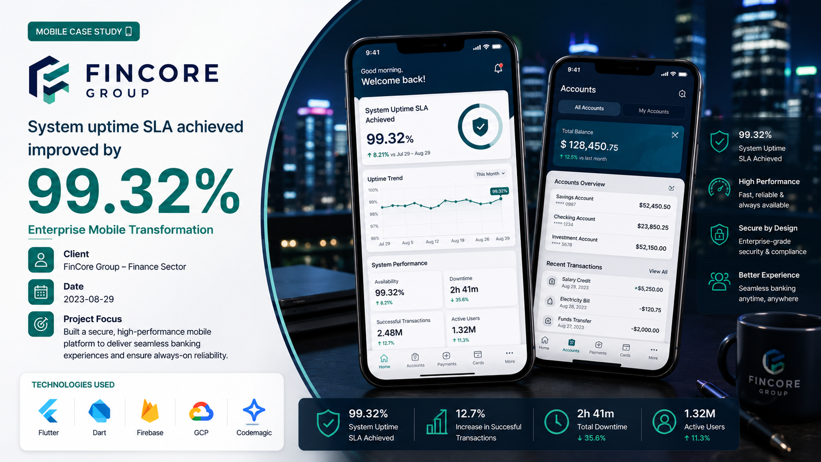 FinCore Group — Enterprise Mobile Transformation