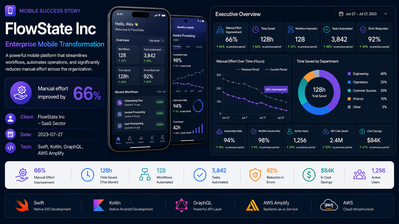 FlowState Inc — Enterprise Mobile Transformation