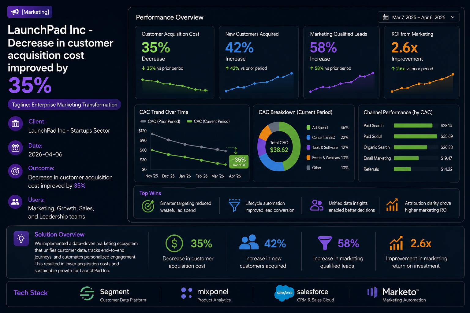 LaunchPad Inc — Enterprise Marketing Transformation