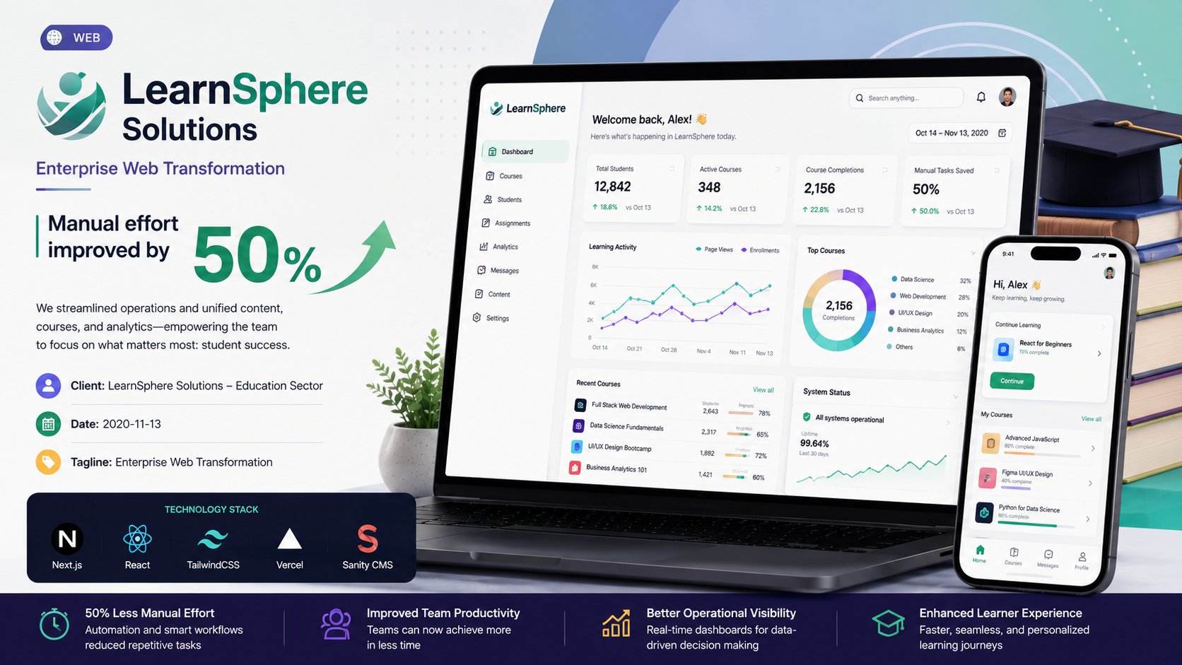 LearnSphere Solutions — Enterprise Web Transformation