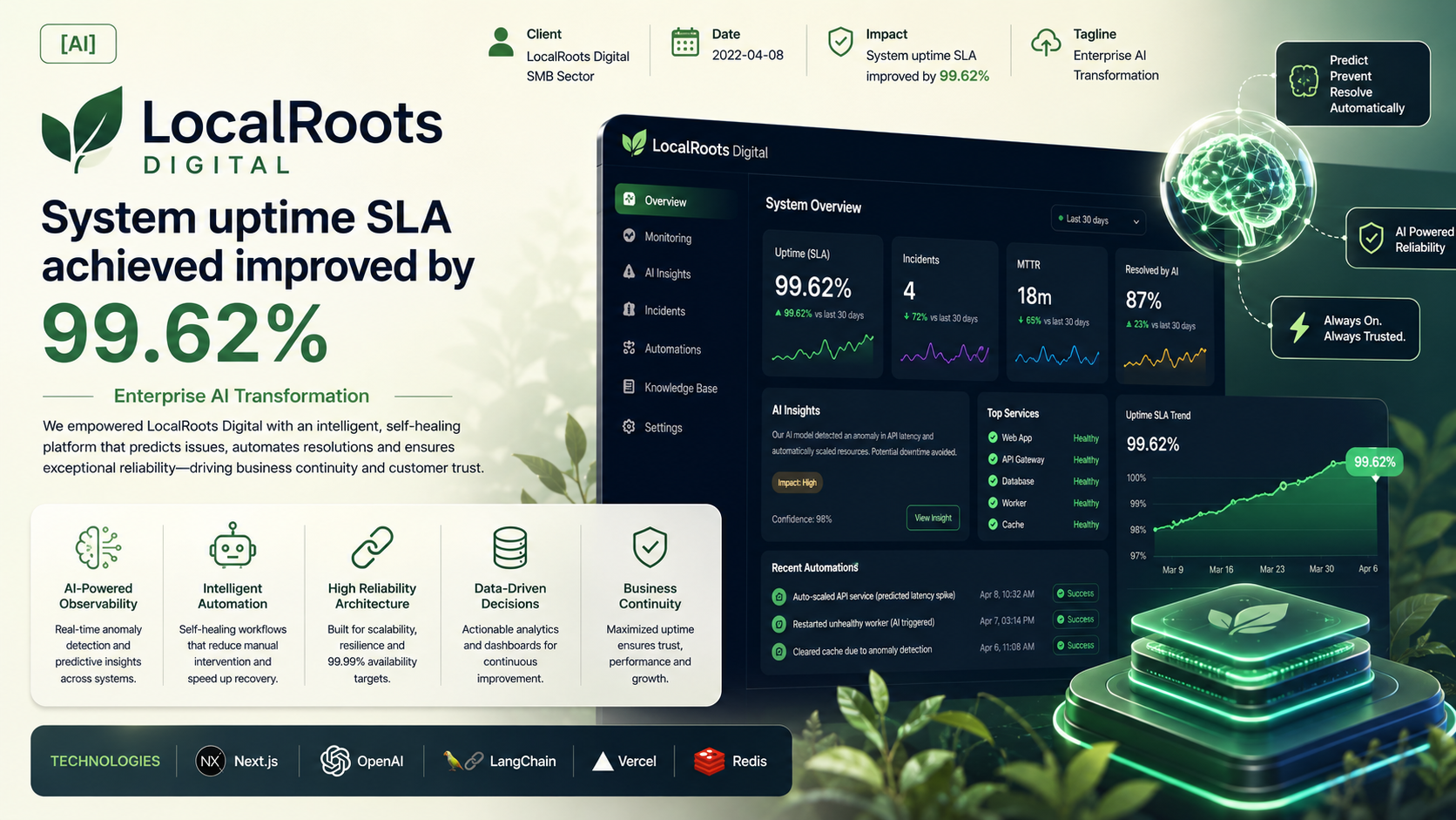 LocalRoots Digital — Enterprise AI Transformation