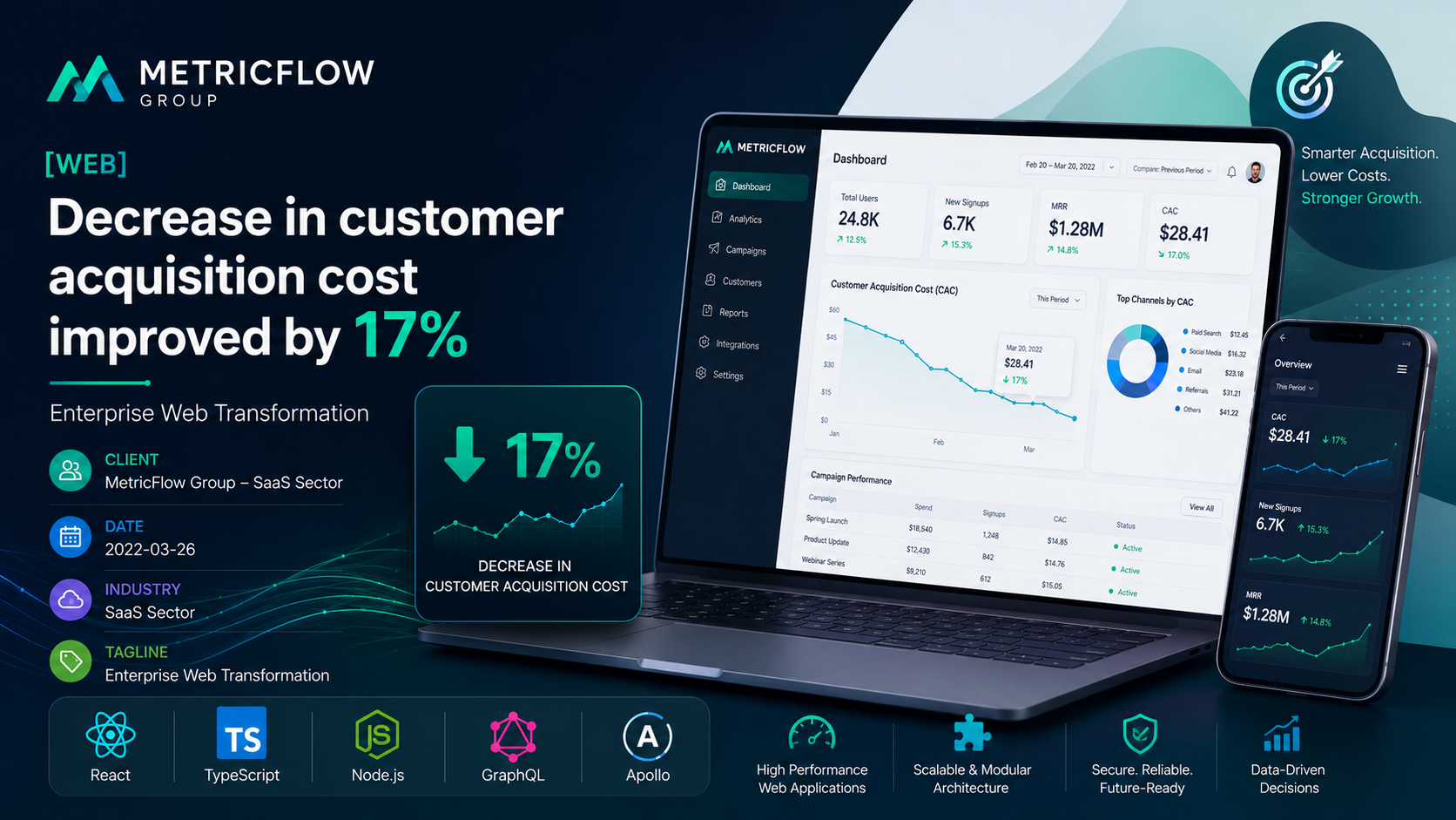 MetricFlow Group — Enterprise Web Transformation