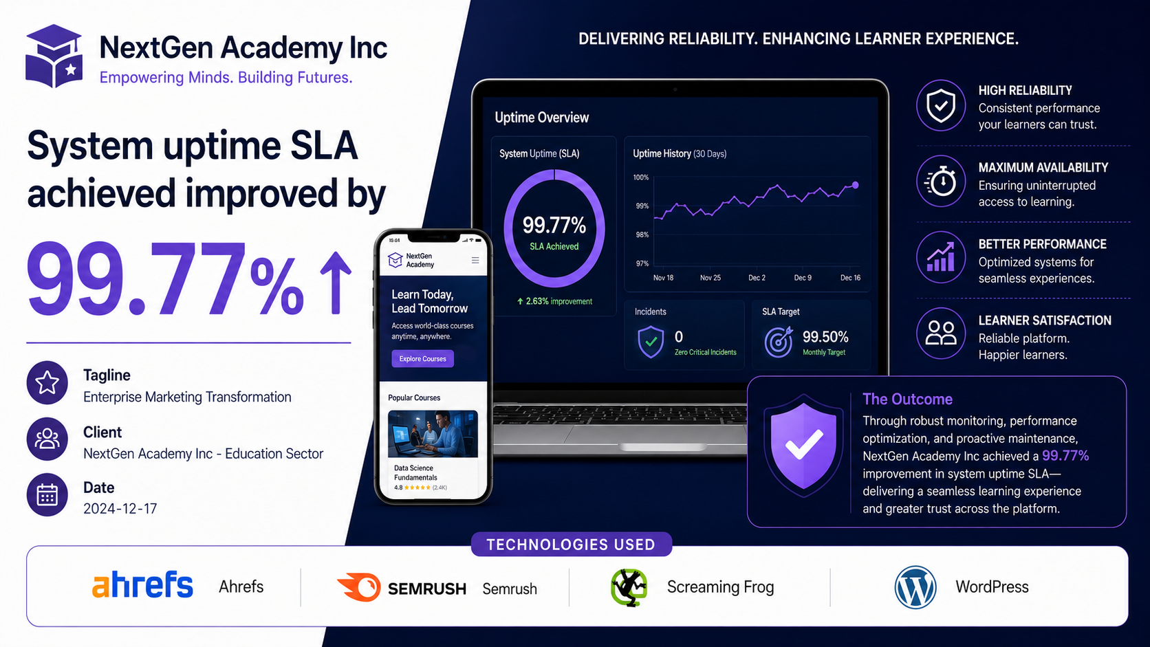 NextGen Academy Inc — Enterprise Marketing Transformation