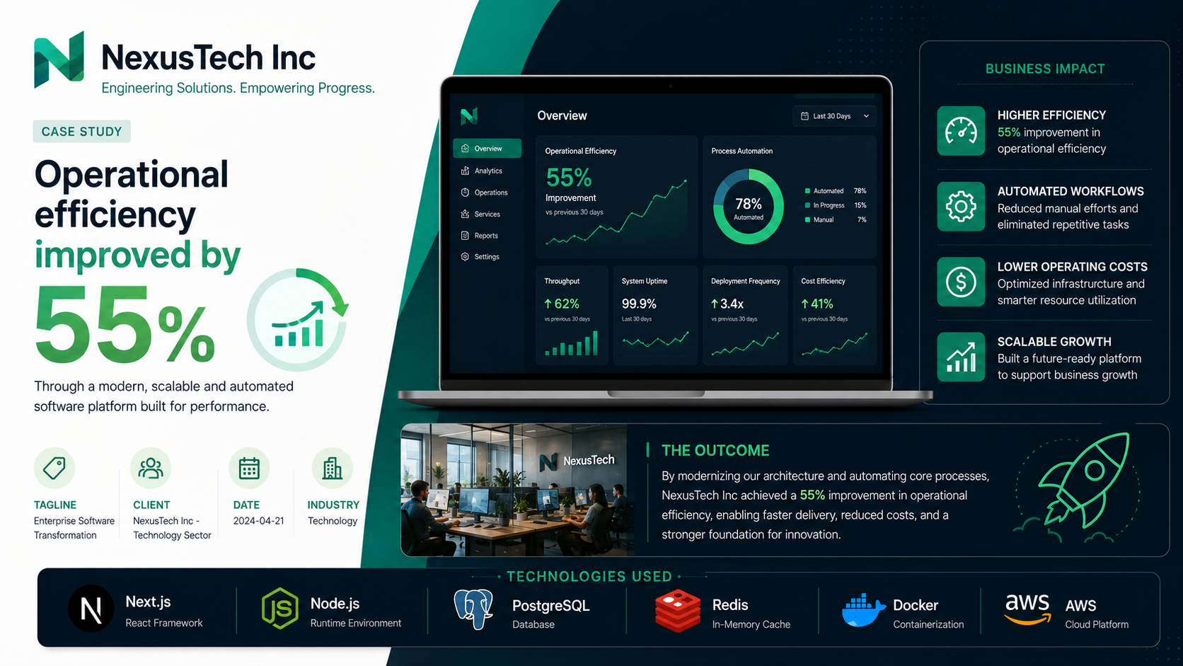 NexusTech Inc — Enterprise Software Transformation