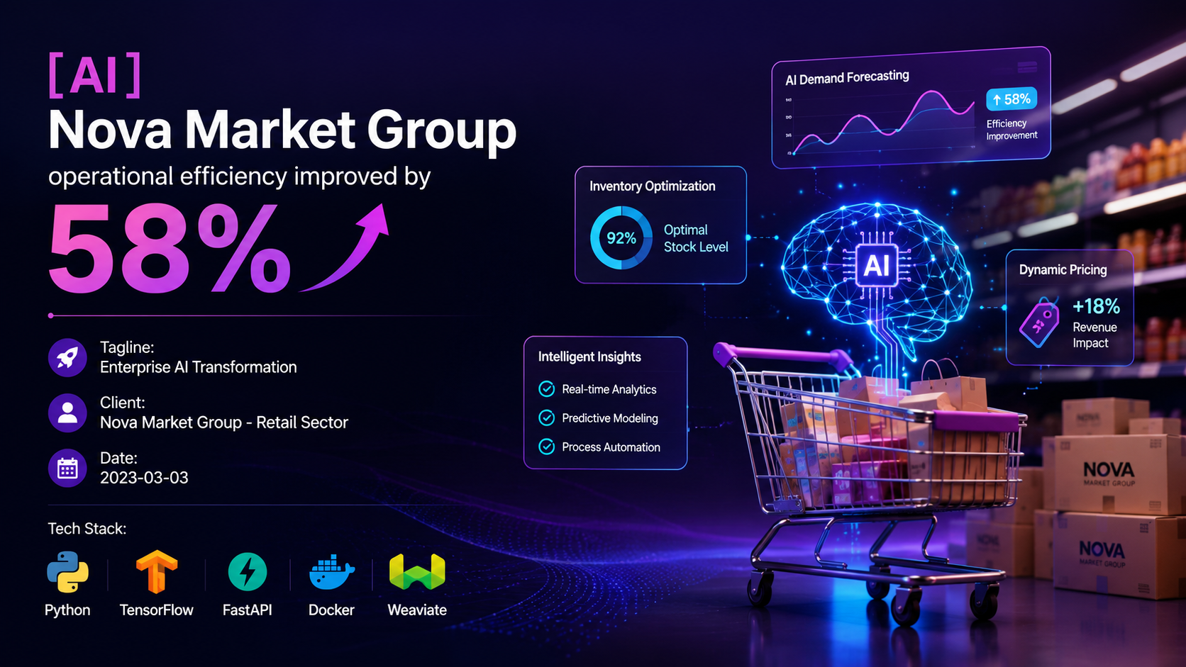 Nova Market Group — Enterprise AI Transformation