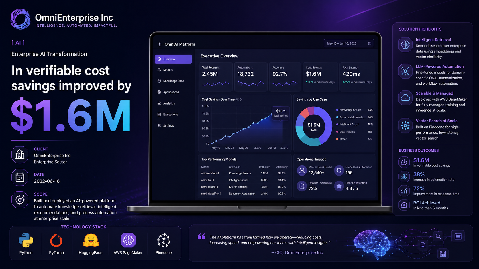 OmniEnterprise Inc — Enterprise AI Transformation