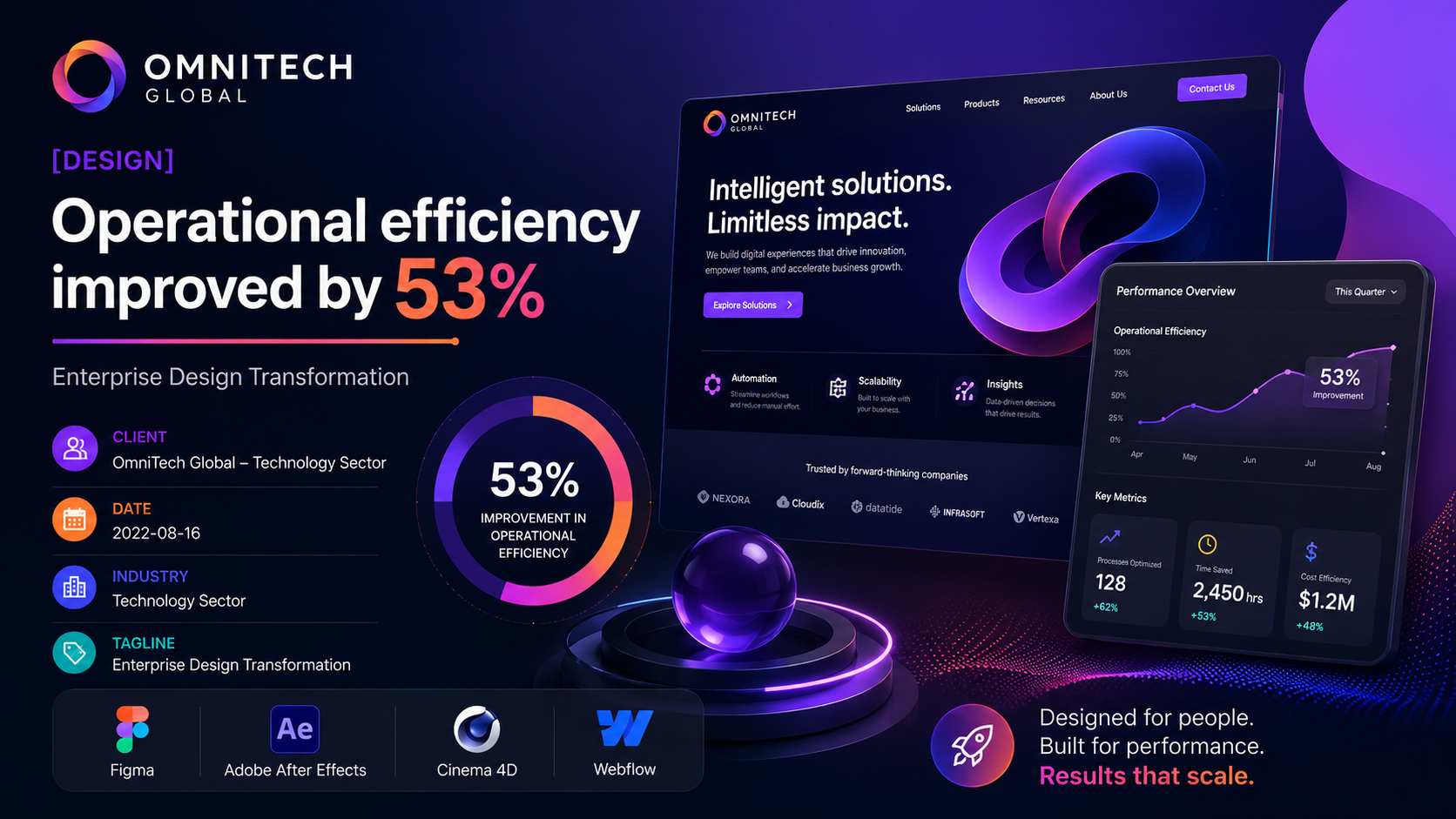 OmniTech Global — Enterprise Design Transformation