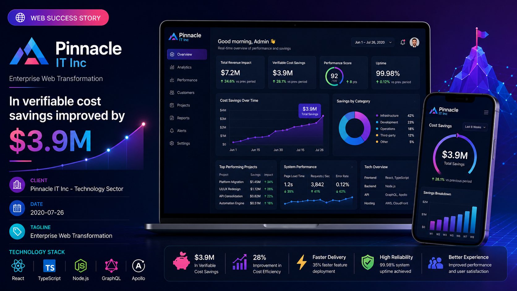 Pinnacle IT Inc — Enterprise Web Transformation