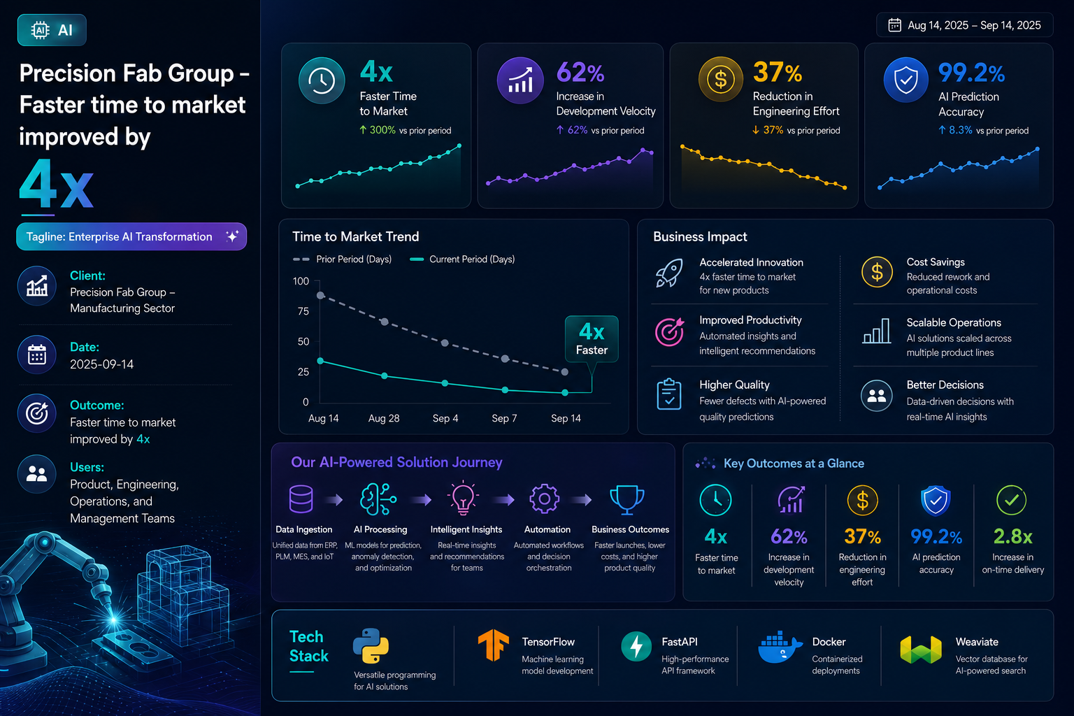 Precision Fab Group — Enterprise AI Transformation