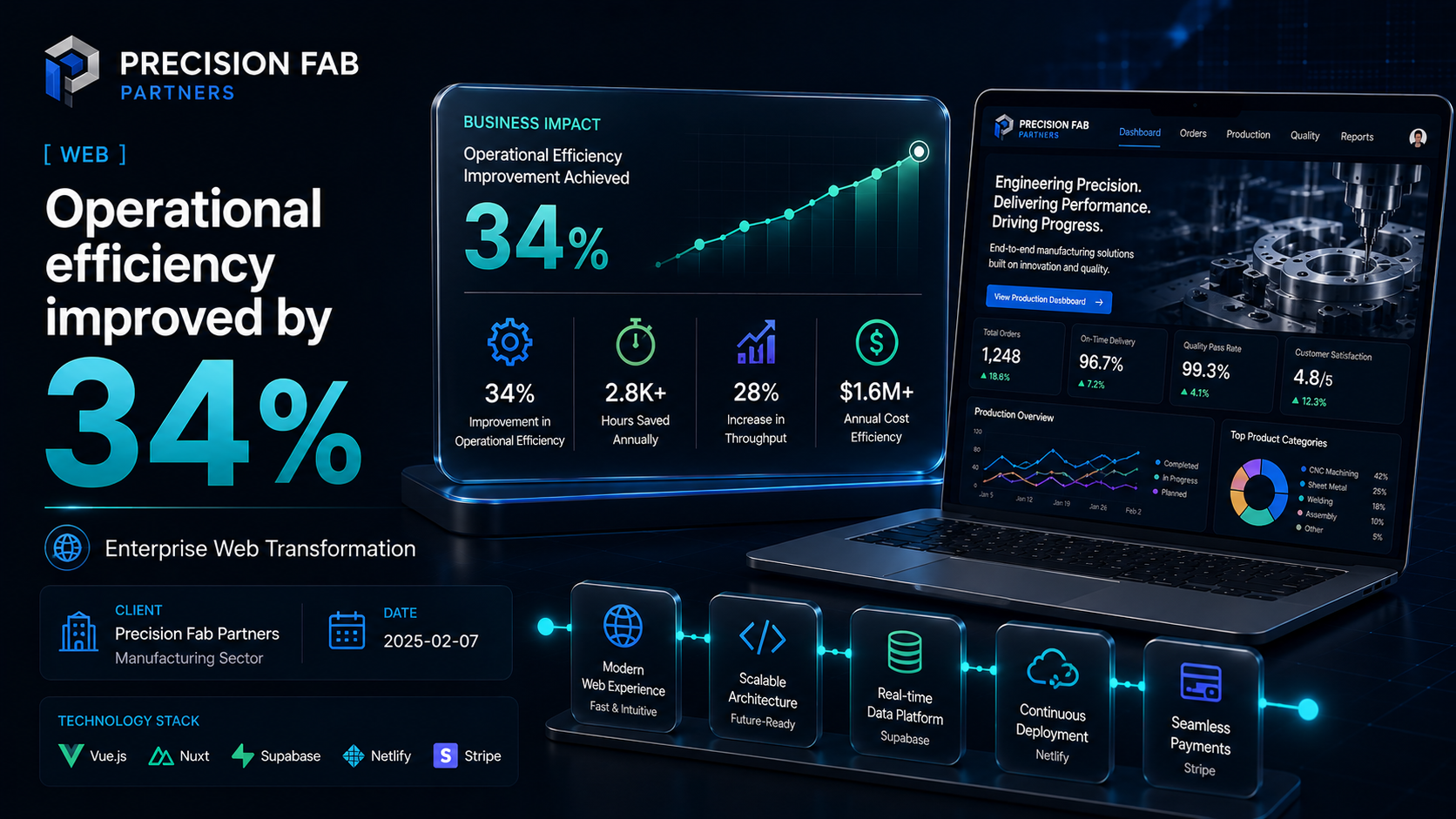 Precision Fab Partners — Enterprise Web Transformation