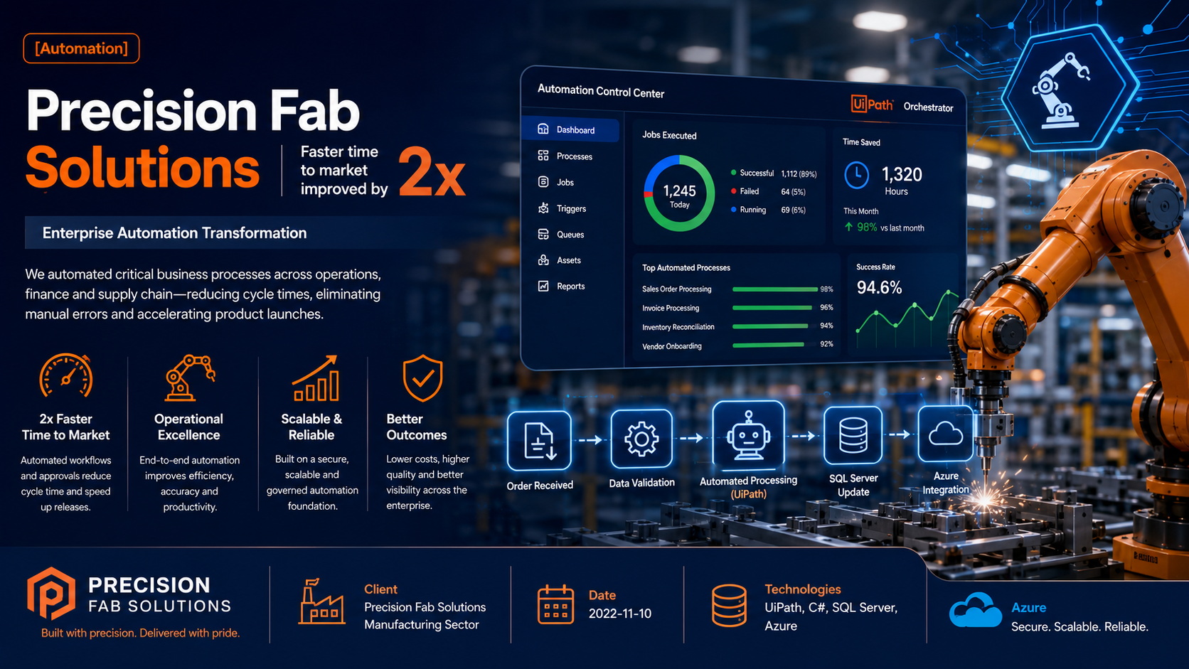 Precision Fab Solutions — Enterprise Automation Transformation