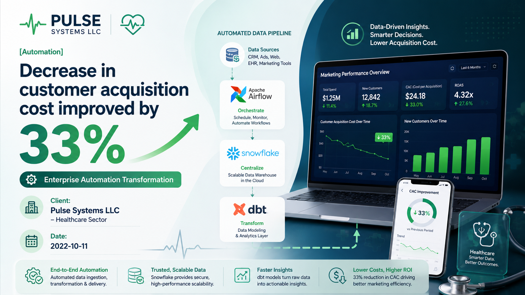 Pulse Systems LLC — Enterprise Automation Transformation
