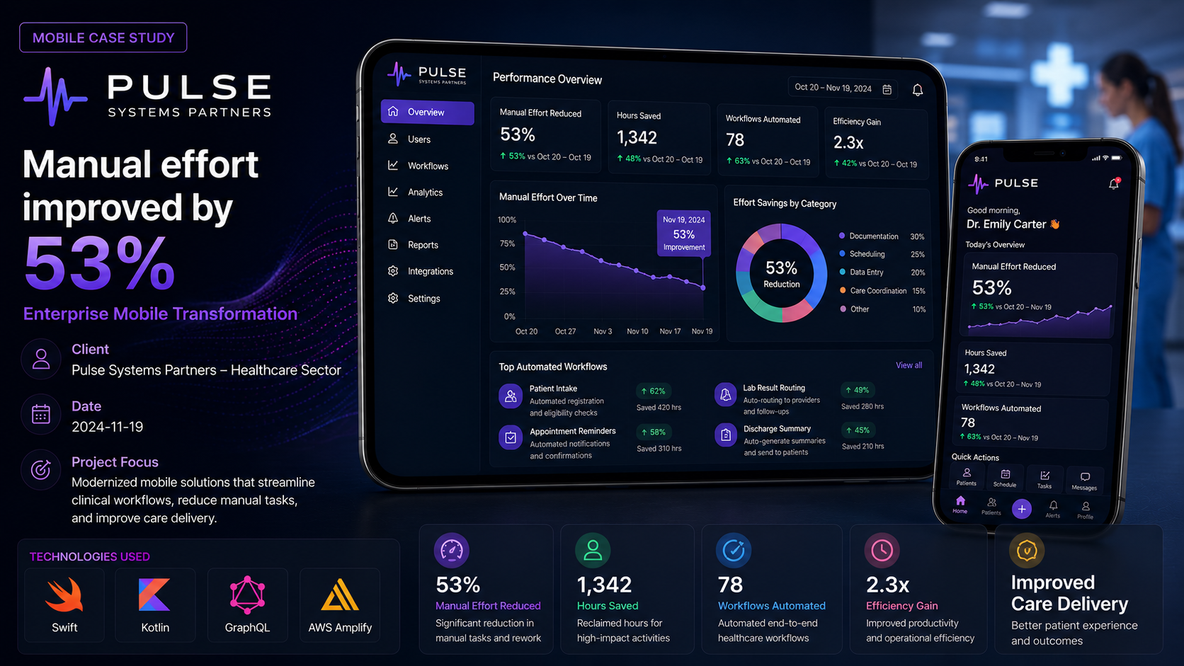 Pulse Systems Partners — Enterprise Marketing Transformation