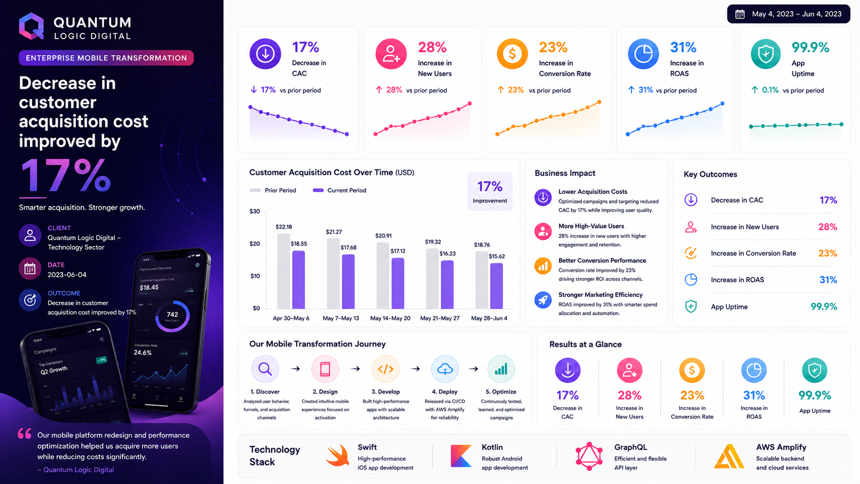 Quantum Logic Digital — Enterprise Mobile Transformation