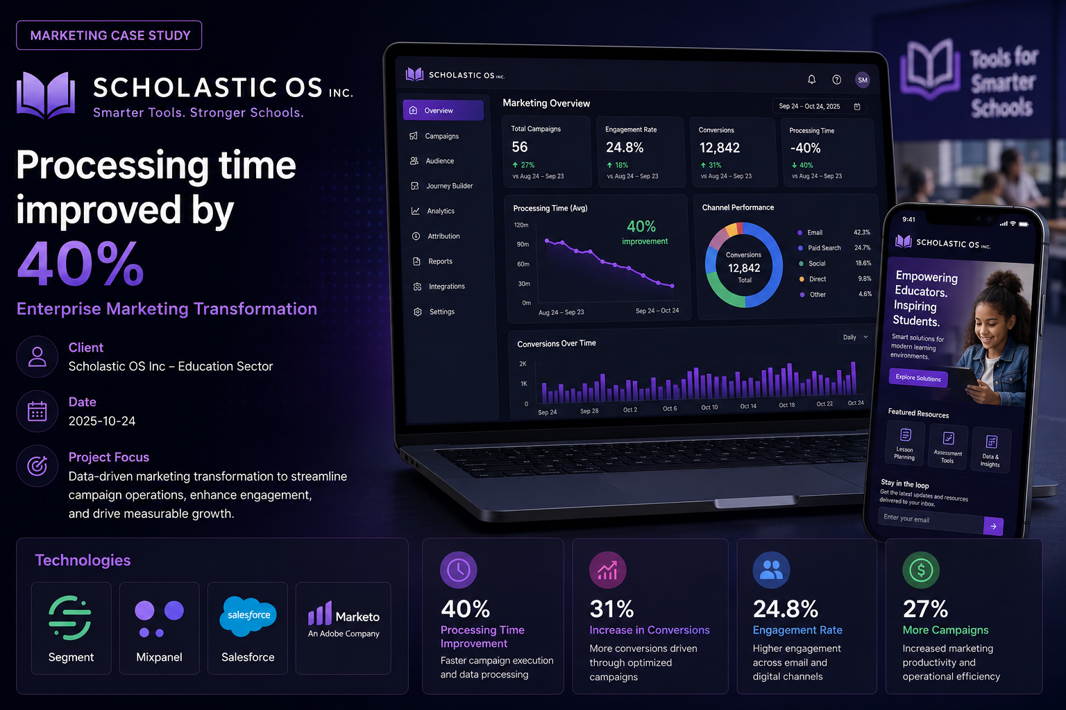 Scholastic OS Inc — Enterprise Marketing Transformation