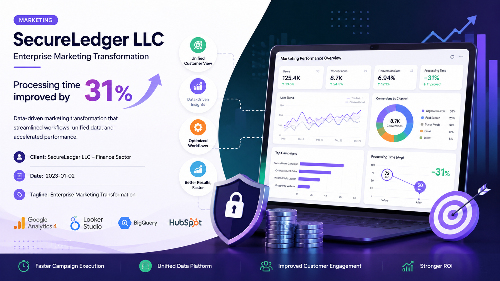 SecureLedger LLC — Enterprise Marketing Transformation