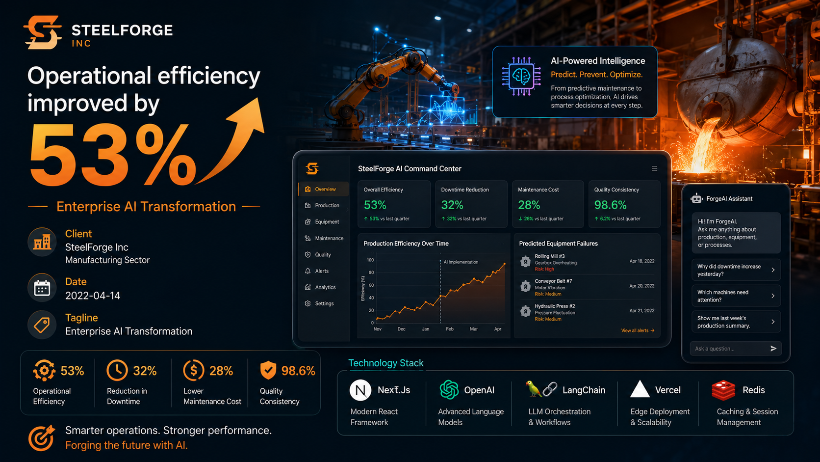 SteelForge Inc — Enterprise AI Transformation