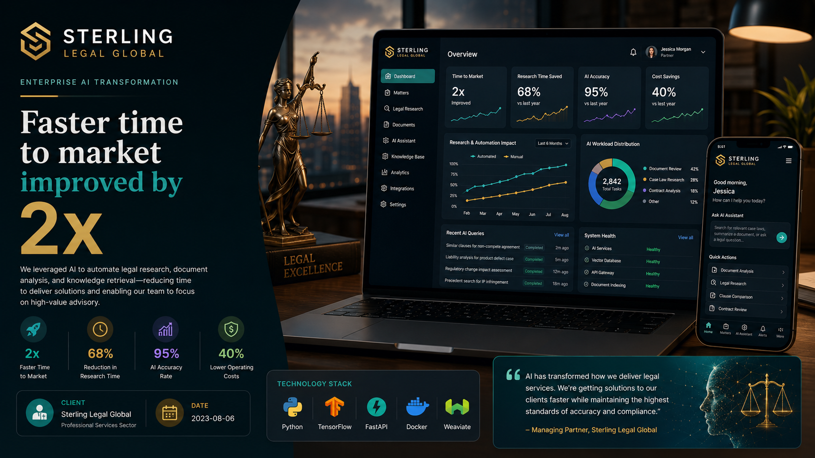 Sterling Legal Global — Enterprise AI Transformation
