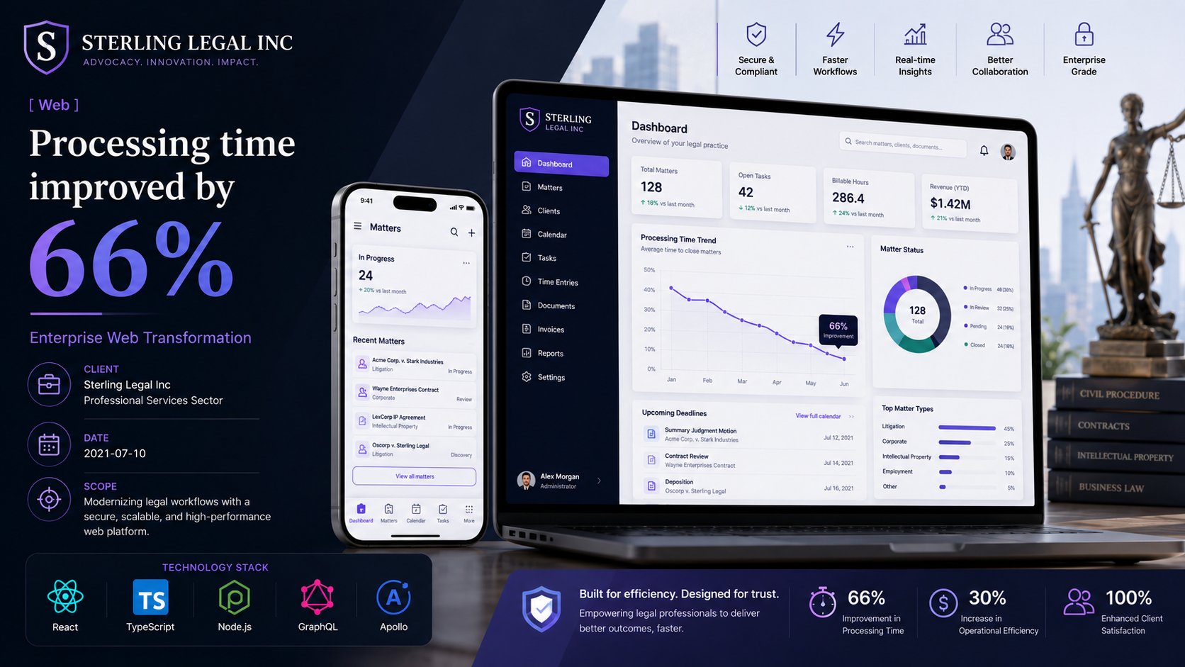 Sterling Legal Inc — Enterprise Web Transformation