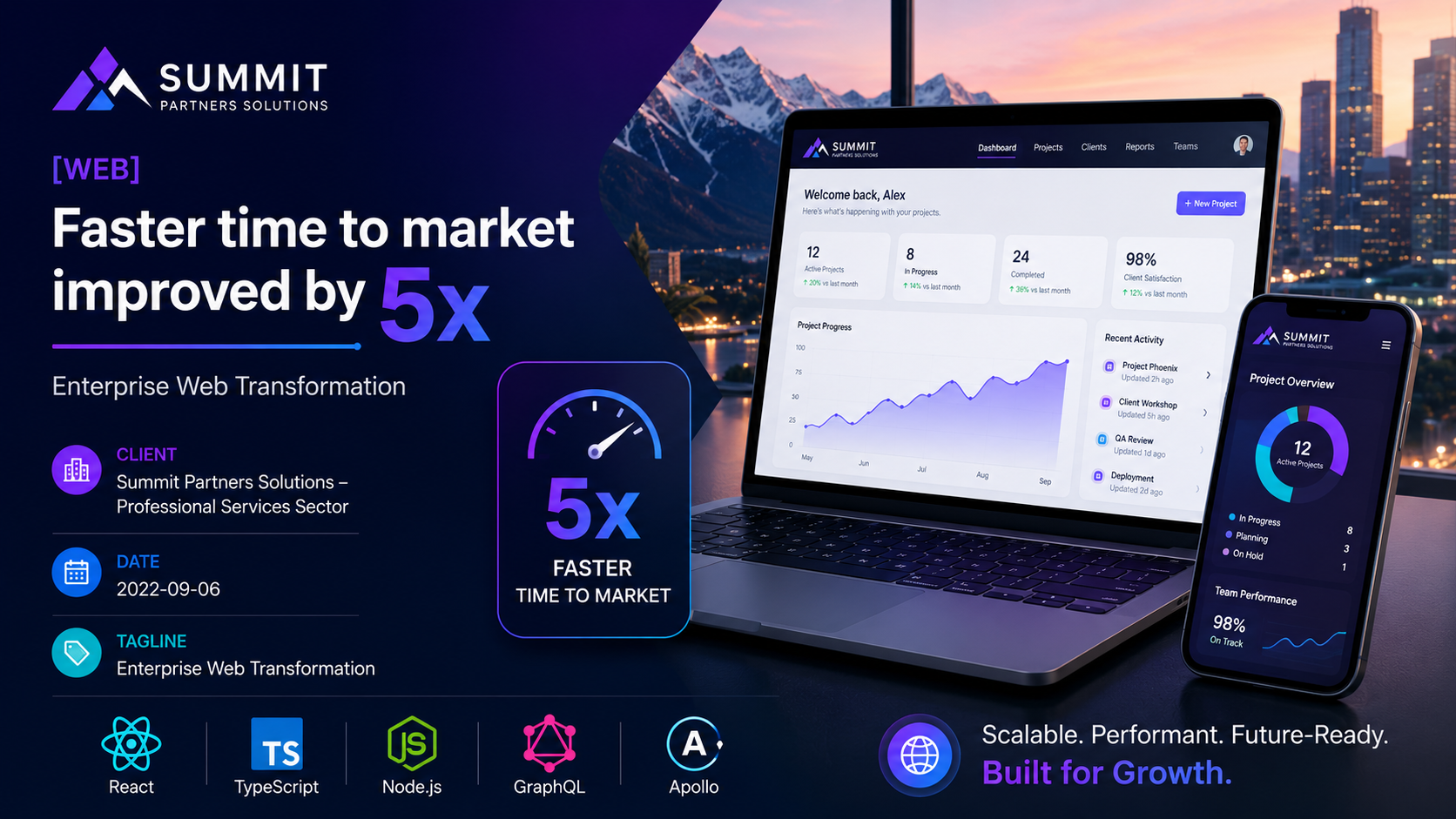 Summit Partners Solutions — Enterprise Web Transformation
