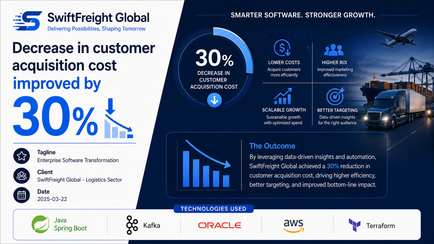 SwiftFreight Global — Enterprise Software Transformation