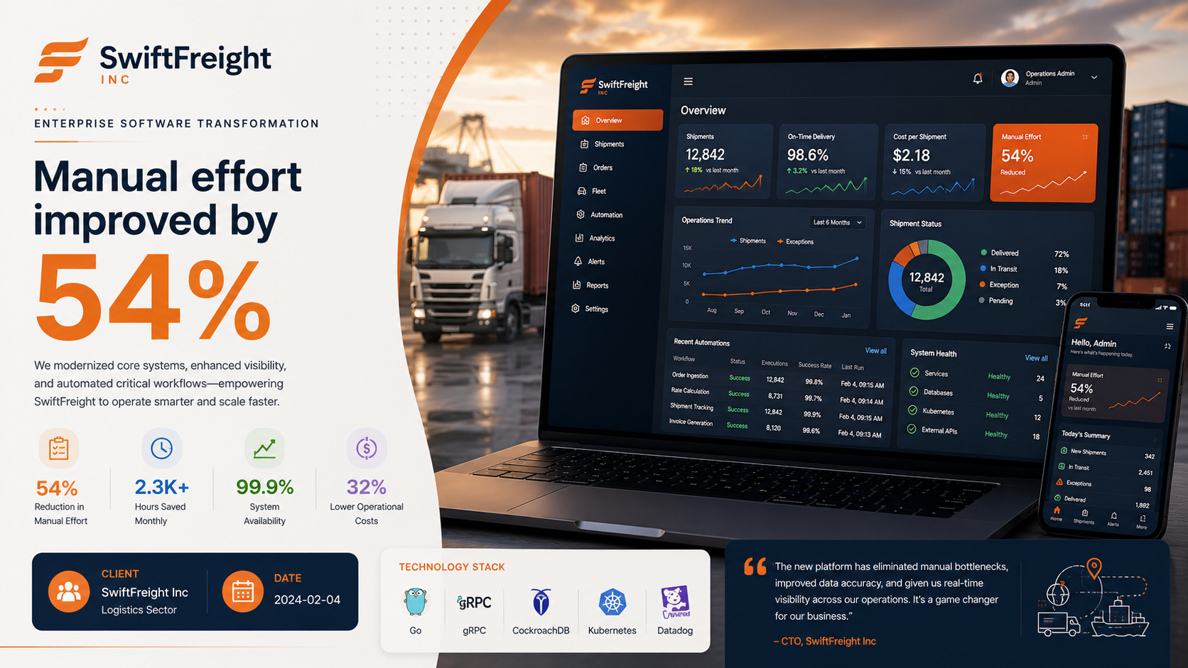 SwiftFreight Inc — Enterprise Software Transformation