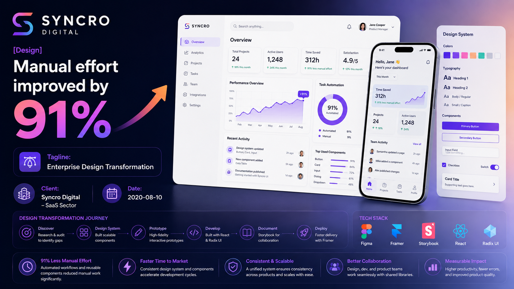Syncro Digital — Enterprise Design Transformation