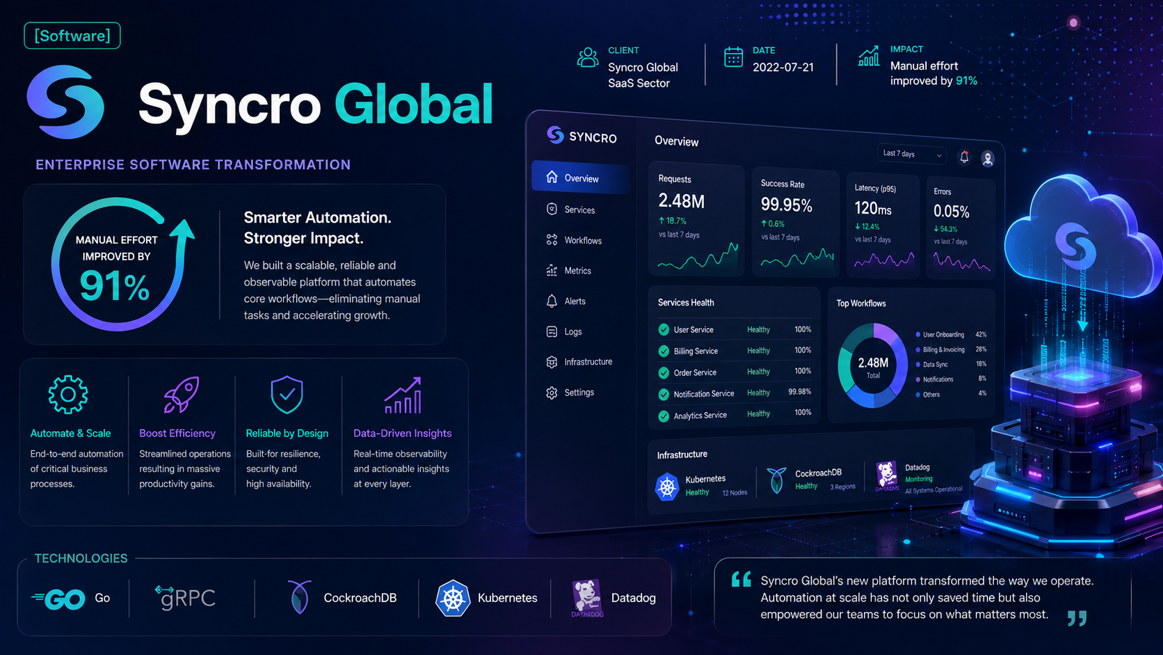 Syncro Global — Enterprise Software Transformation