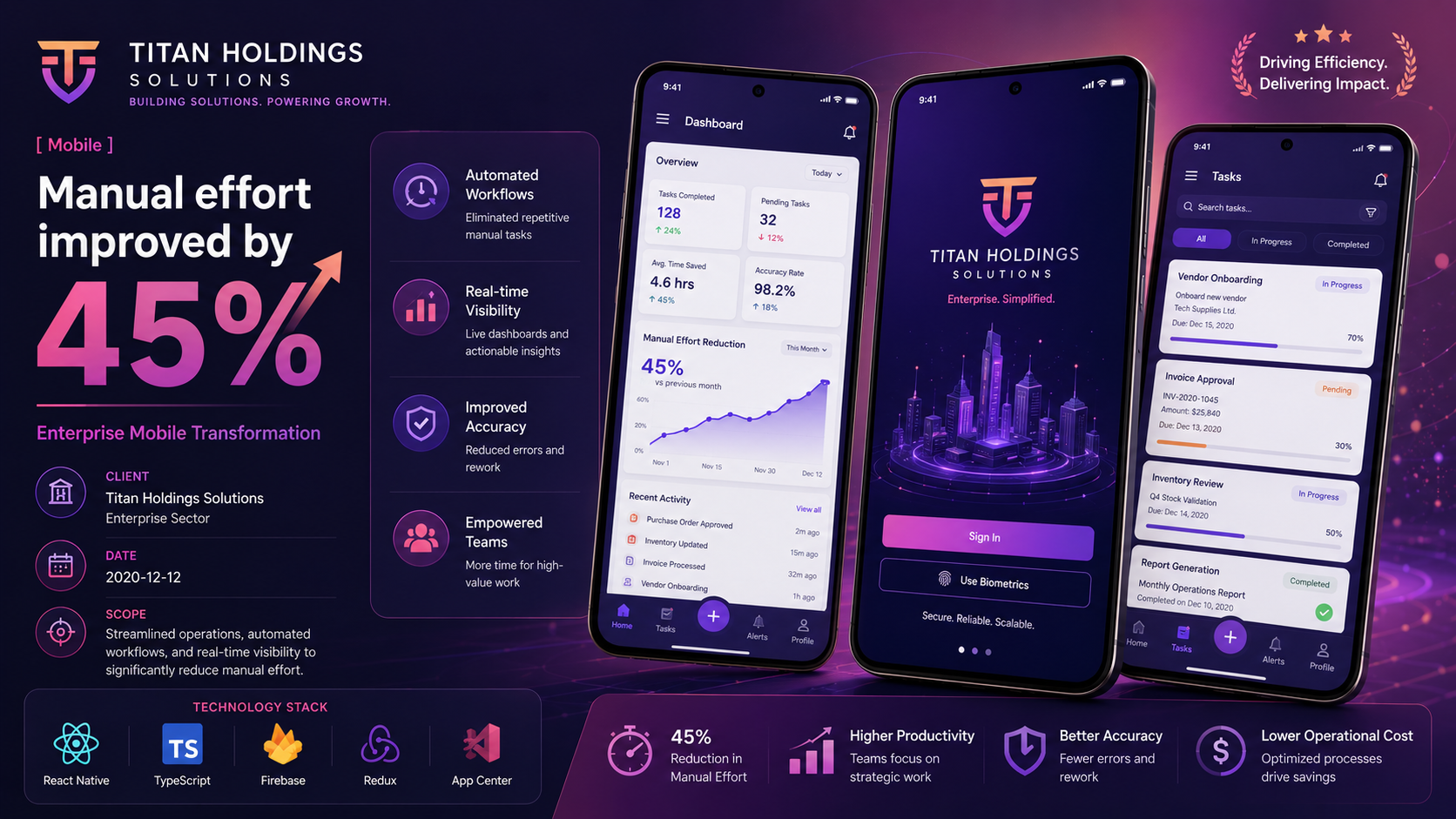Titan Holdings Solutions — Enterprise Mobile Transformation