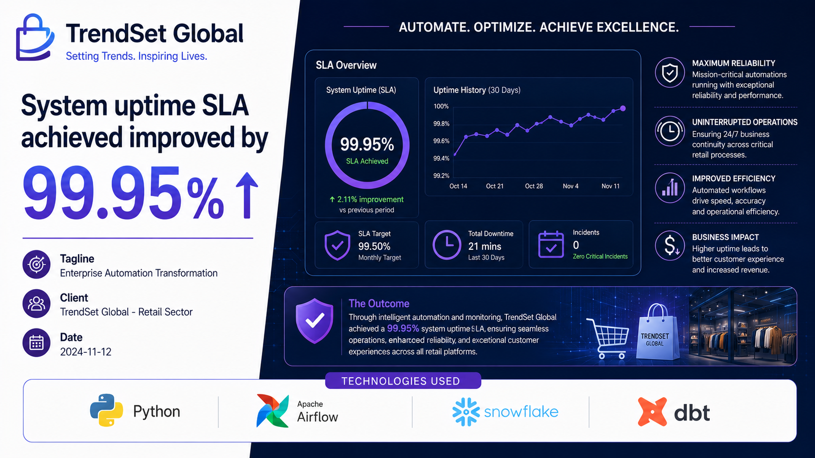 TrendSet Global — Enterprise Automation Transformation