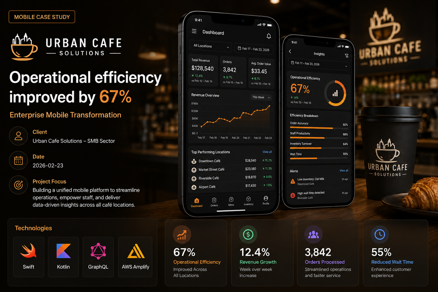Urban Cafe Solutions — Enterprise Mobile Transformation