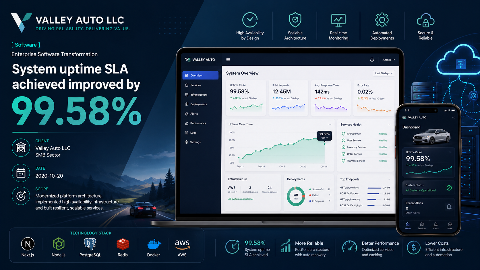 Valley Auto LLC — Enterprise Software Transformation