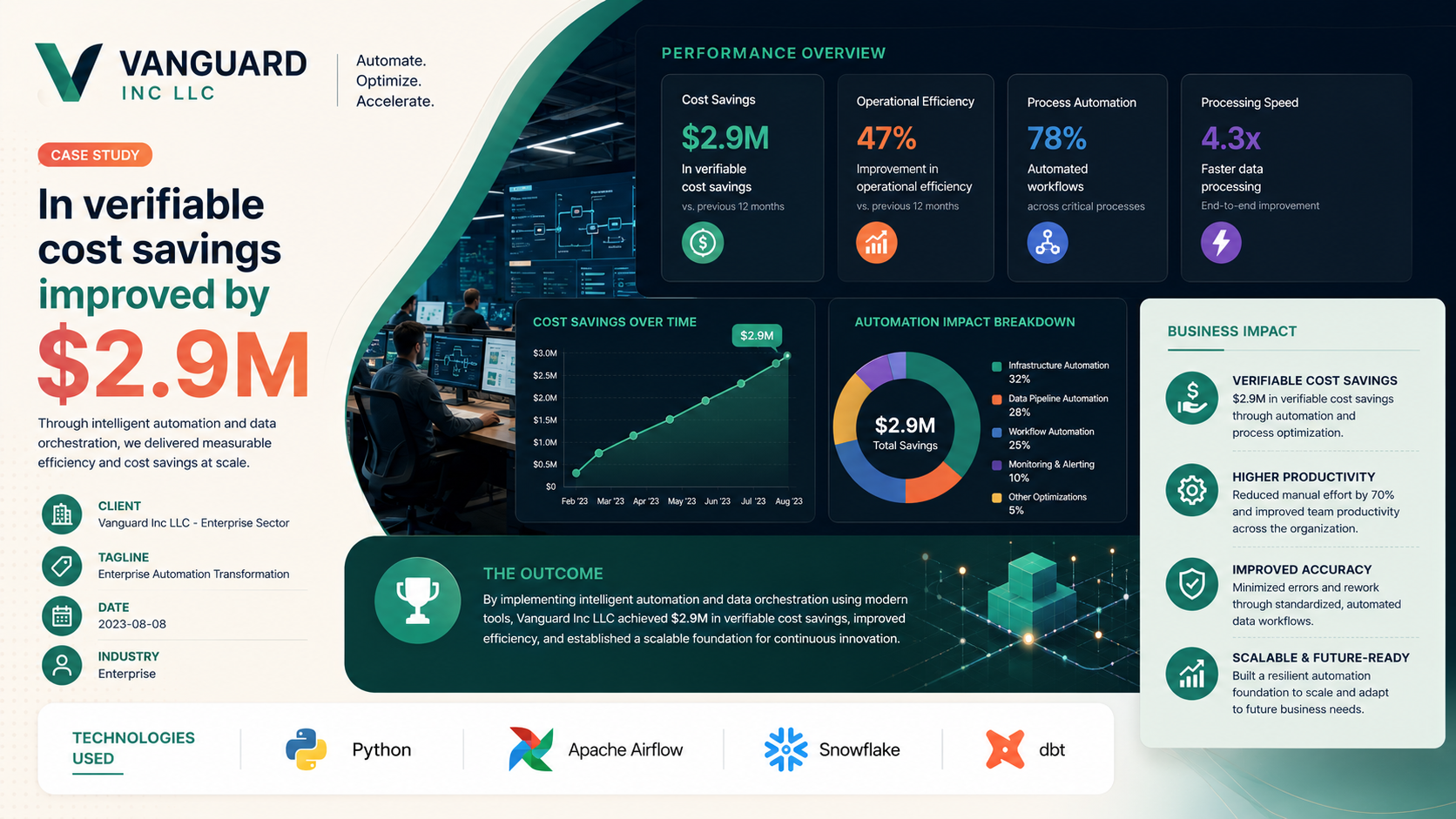 Vanguard Inc LLC — Enterprise Automation Transformation