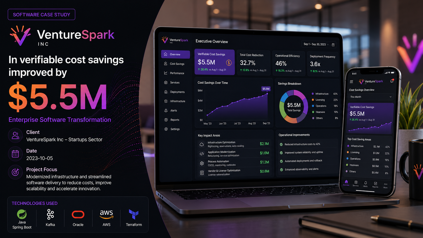 VentureSpark Inc — Enterprise Software Transformation