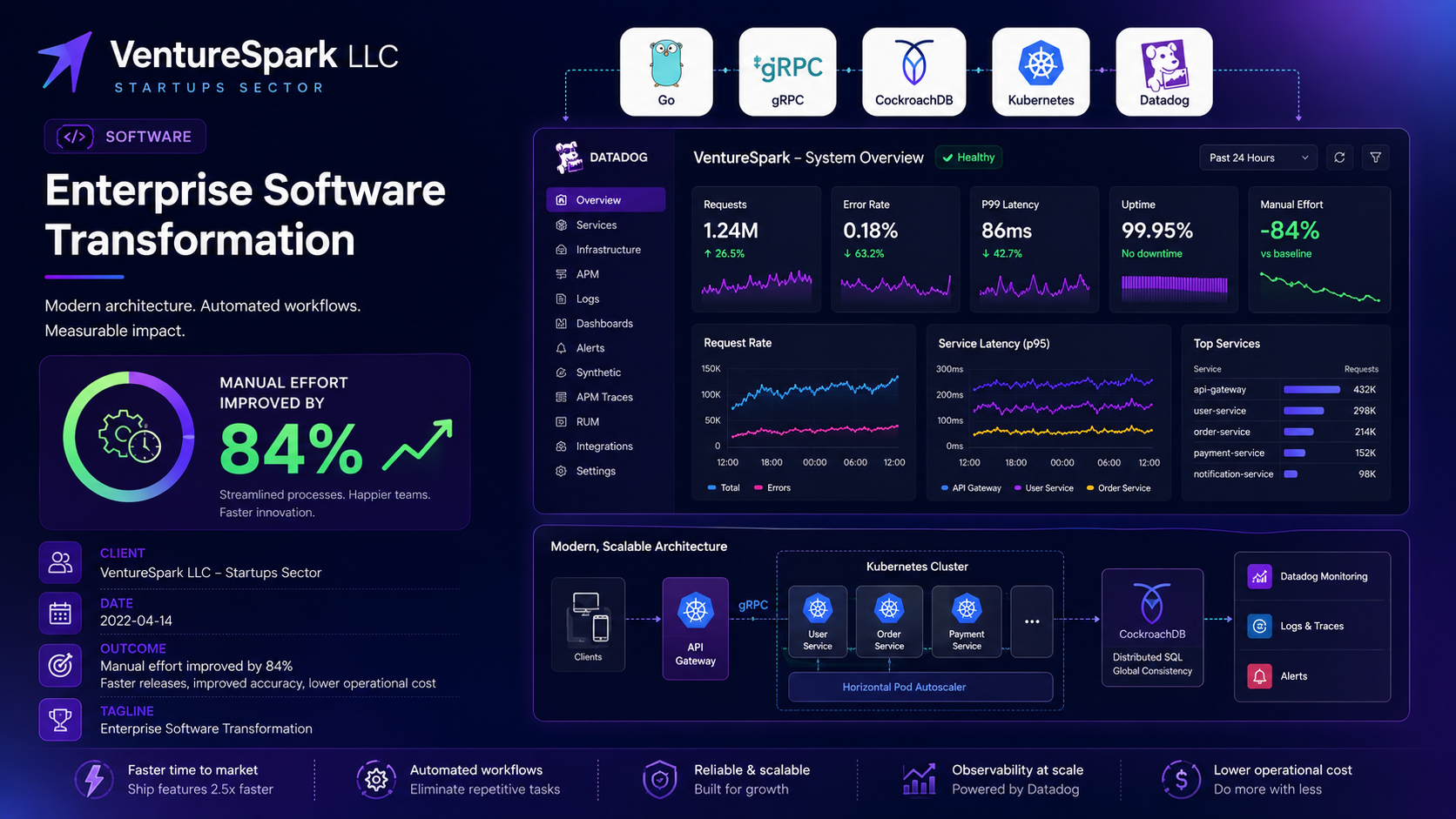 VentureSpark LLC — Enterprise Software Transformation