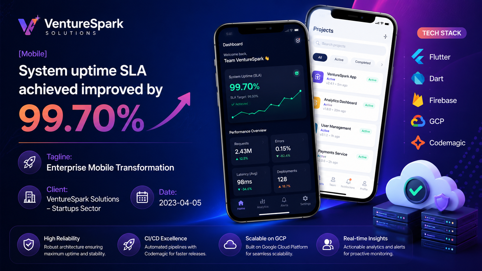 VentureSpark Solutions — Enterprise Mobile Transformation