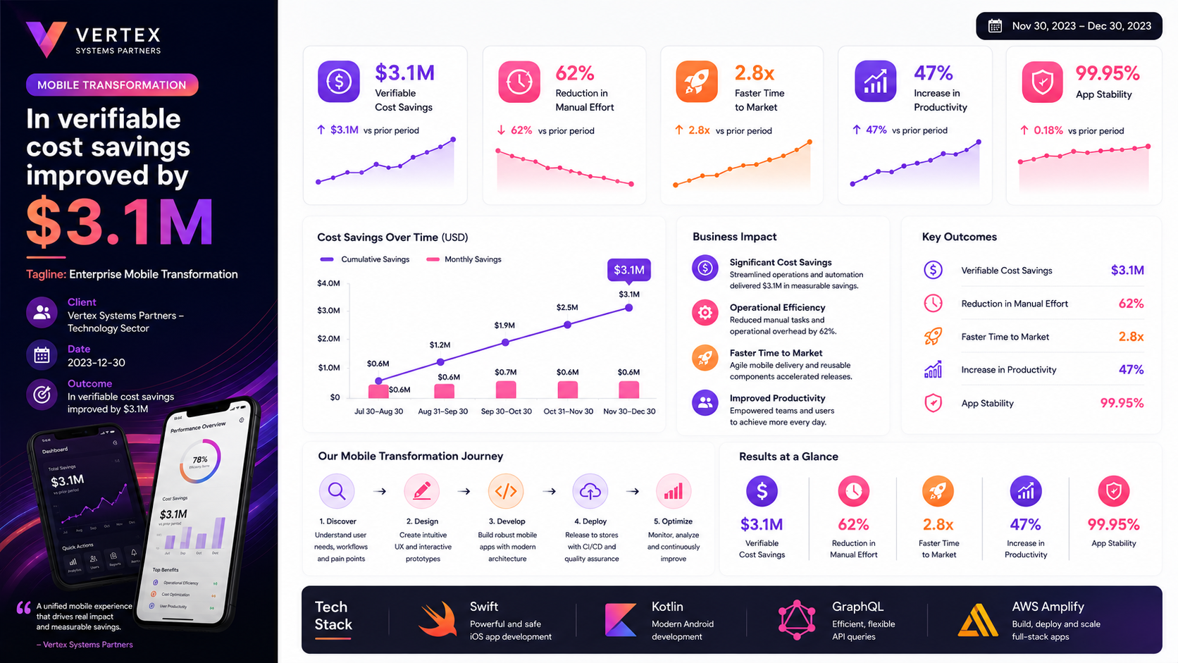 Vertex Systems Partners — Enterprise Mobile Transformation