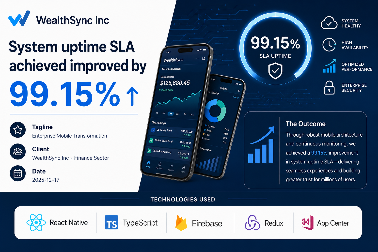WealthSync Inc — Enterprise Mobile Transformation